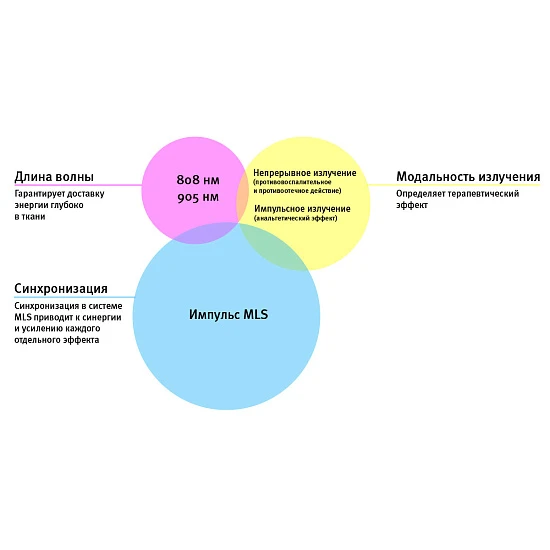 Аппарат для автоматической многоцелевой MLS-лазерной терапии M6