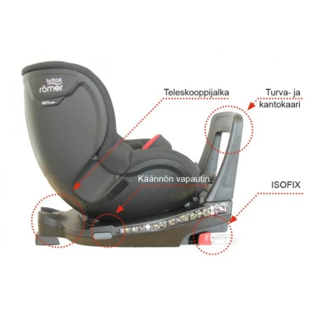 Автомобильное кресло для детей с ДЦП Hernik HERO-NXT