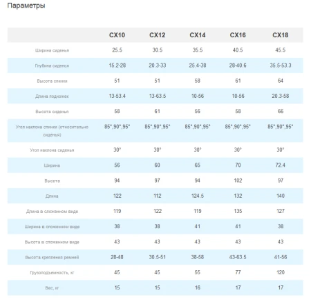 Кресло-коляска для детей c ДЦП Convaid Cruiser CX10 CX12; CX14; CX16; CX18